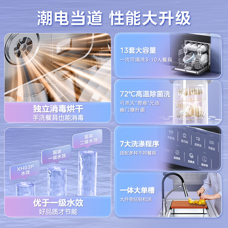 美的XH03P 13套集成洗碗机怎么样？值得买吗？有哪些优势卖点-图片9