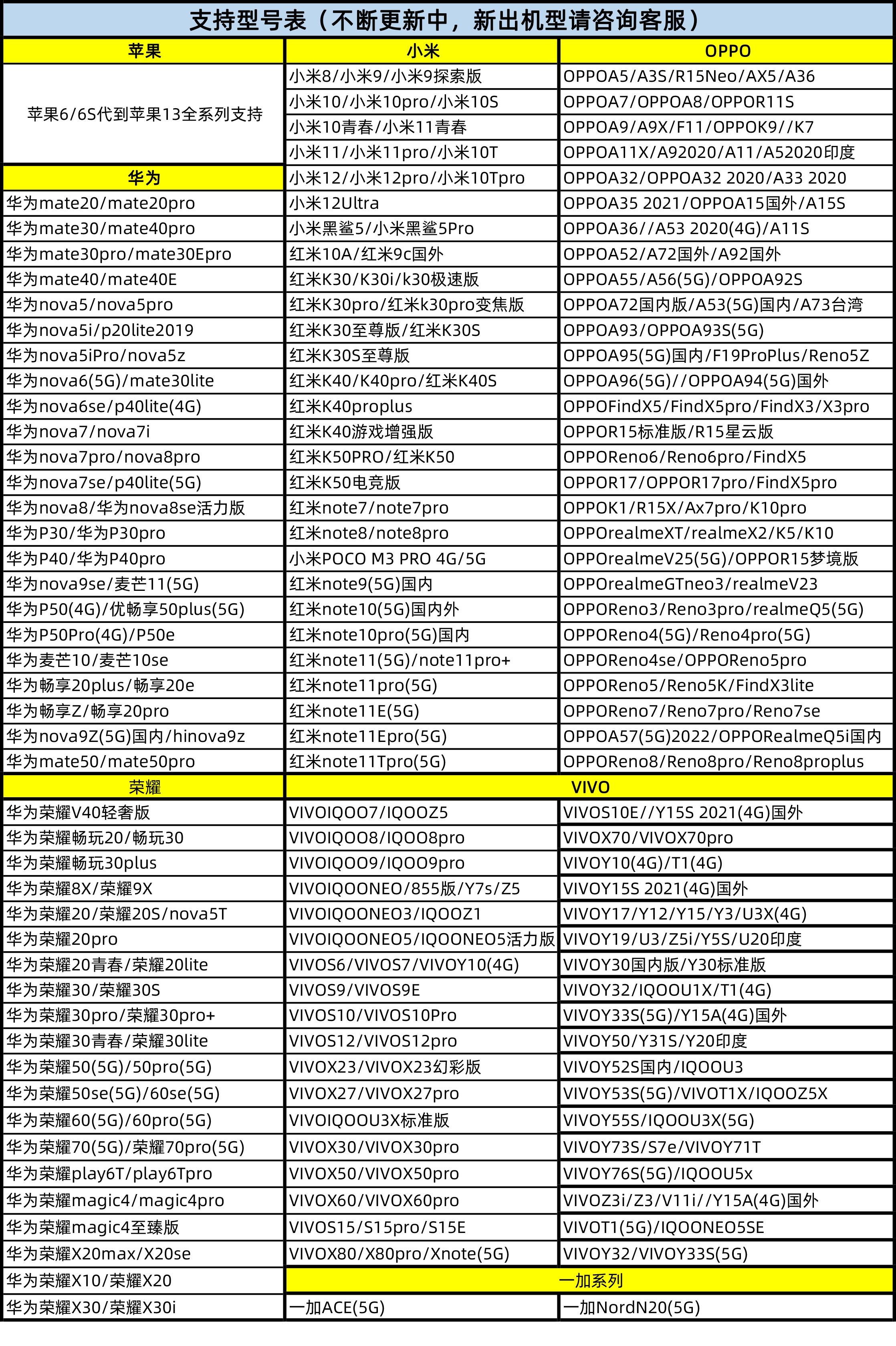 苹果电话代码大全