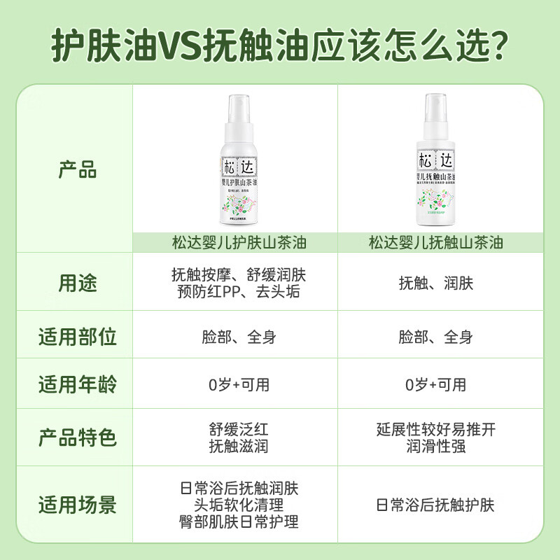 松达婴儿抚触油山茶油儿童润肤油按摩油护肤保湿秋冬季宝宝润肤油 【千人复购】抚触山茶油50ml*2