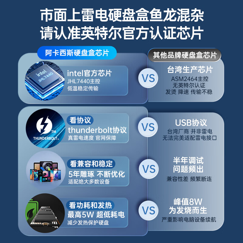阿卡西斯USB4.0硬盘盒NVMe M.2硬盘盒40Gbps雷电4适用Type-c笔记本台式电脑SSD固态外置硬盘盒TBU405Pro