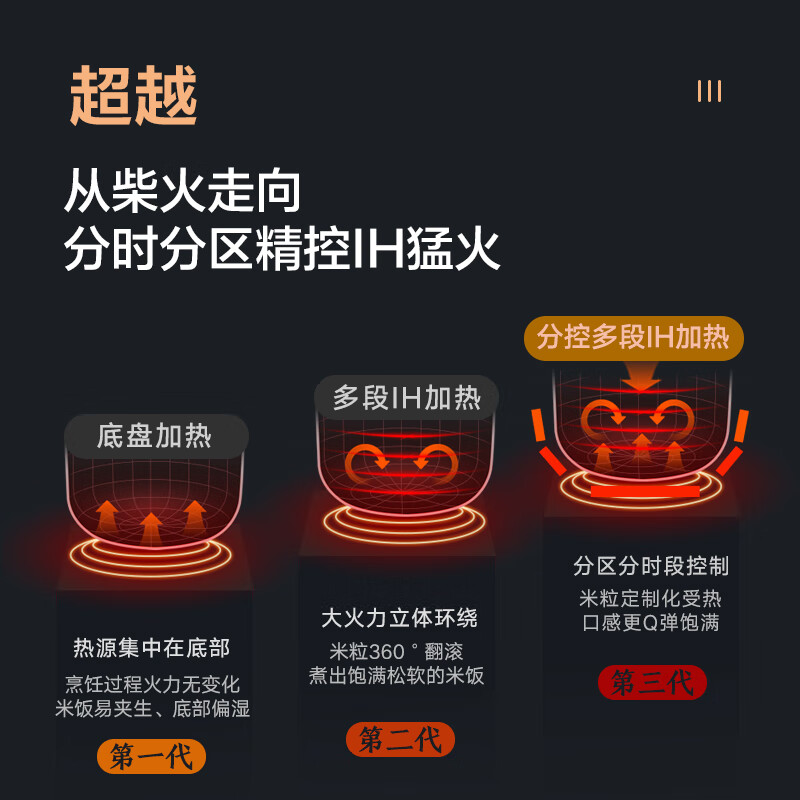 大松格力【董姐同款】铸铁电饭煲4-5人微压0涂层电饭锅ih加热4L赤焰釜铁锅家用无涂层多功能一体4015C