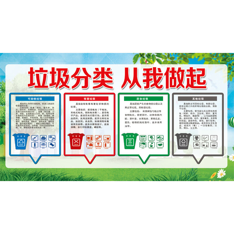 垃圾分类标识贴纸2023垃圾分类宣传海报厨余绿色标识贴纸儿童国标
