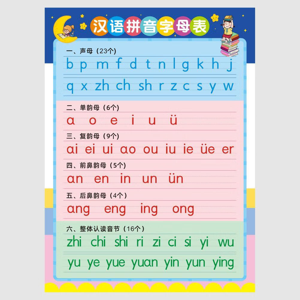 aoe拼音字母表墙贴  小学汉语拼音字母表墙贴一年级儿童声母韵母 汉语
