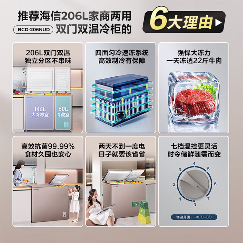 冷柜十大品牌排行榜发布,这10款超大容量、节能省电,家庭必备的理想选择-图片6