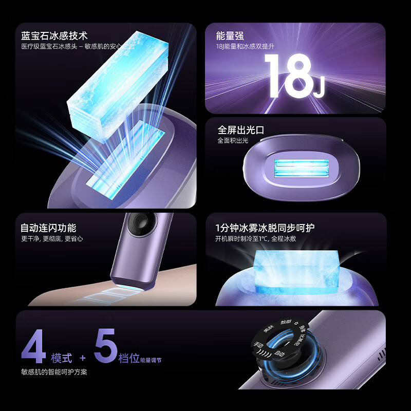 博皓蓝宝石冰点脱毛仪家用神器女士专用全身腋下私处刮毛刀剃毛器生日礼物送女友 B5130 脉冲光脱毛仪 蓝宝石冰点脱毛仪
