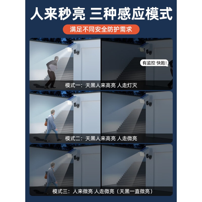 铭汇通晴空灯嵌入式天窗仿自然光太阳能庭院灯户外真监控摄像头灯人体感 全新智能设计人来秒亮--三档感应 0W