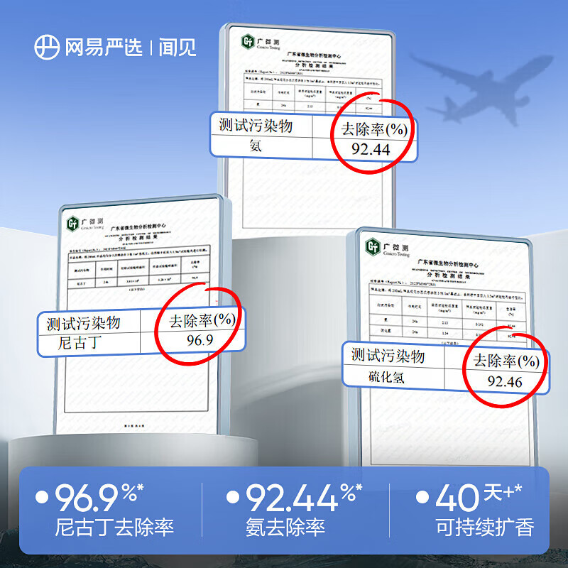 图 7