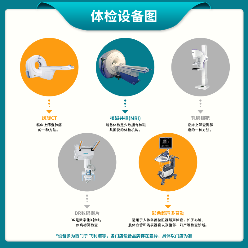 瑞慈体检家人健康心选A体检套餐 男女通用 全国通用 单人套餐 电子报告 家人健康心选