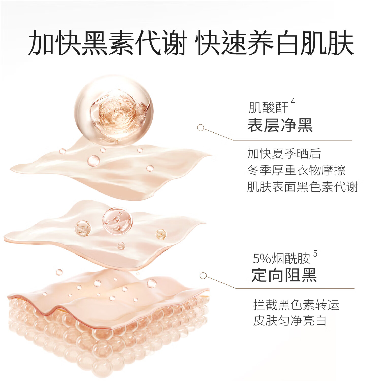 半亩花田养白瓶烟酰胺美白身体乳保湿滋润秋冬润肤乳不油腻持久留香情人节 【热销】美白身体乳250ml