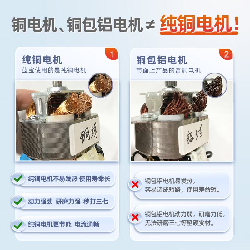 BLAUPUNKT 蓝宝磨粉机 家用研磨机小型研磨机药材田七 料理机五谷杂粮咖啡豆粉碎 磨粉机器 MF02（基础款）