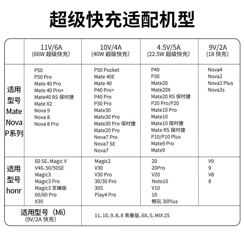 适用华为充电器66w快充套装手机mate40/50/60pro p50p60nova荣耀 6A超级闪充线2米