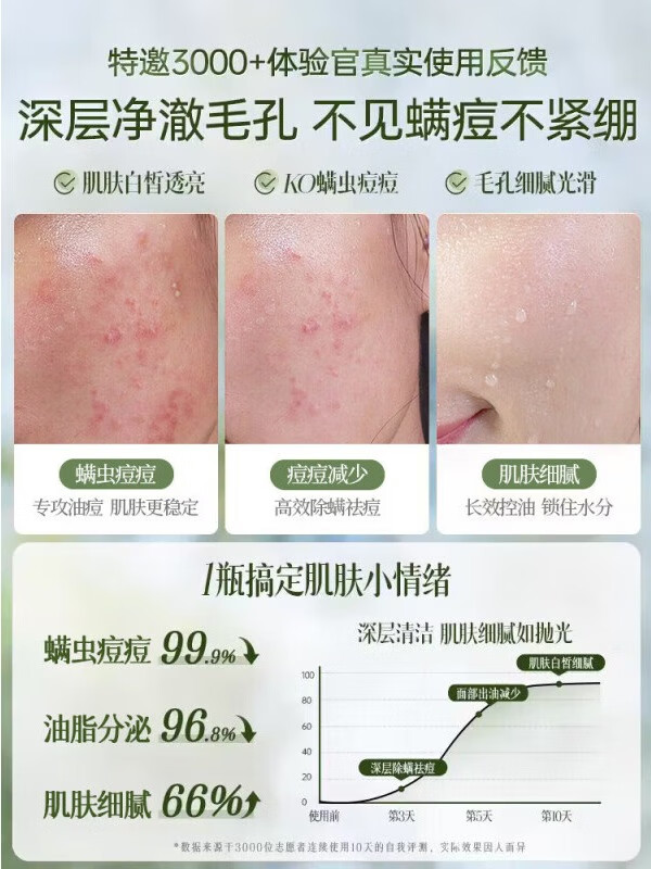 同仁堂氨基酸洗面奶祛痘水杨酸净螨收缩毛孔黑头烟酰胺深层清洁面乳200g 美白洗面奶300ml