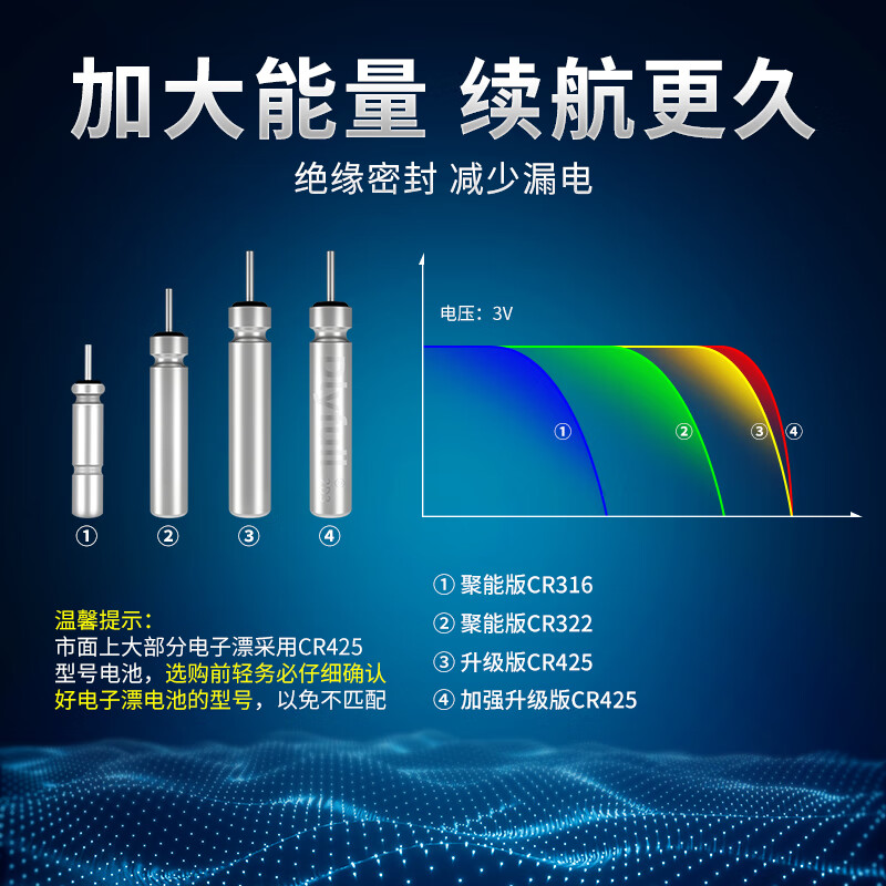 使用场景演示