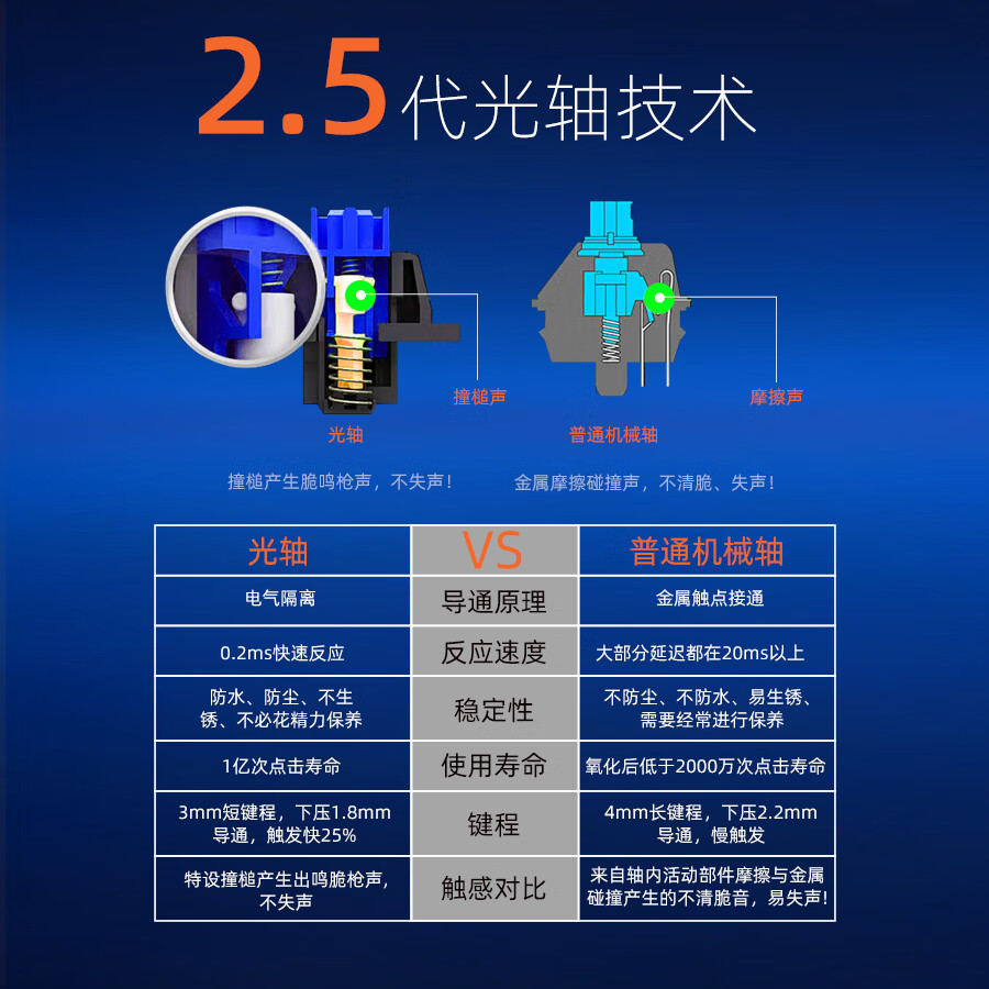 西部猎人V100G光轴机械键盘光学触发防水防尘104键全键无冲炫酷电竞笔记本电脑和平精英三角洲行动打瓦吃鸡 V100G【紫金+光轴】枪声版 有线 104键