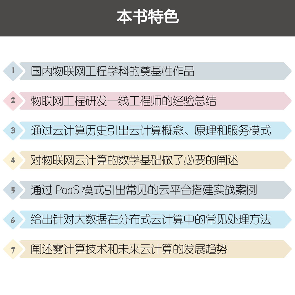 物联网之云：云平台搭建与大数据处理详情图