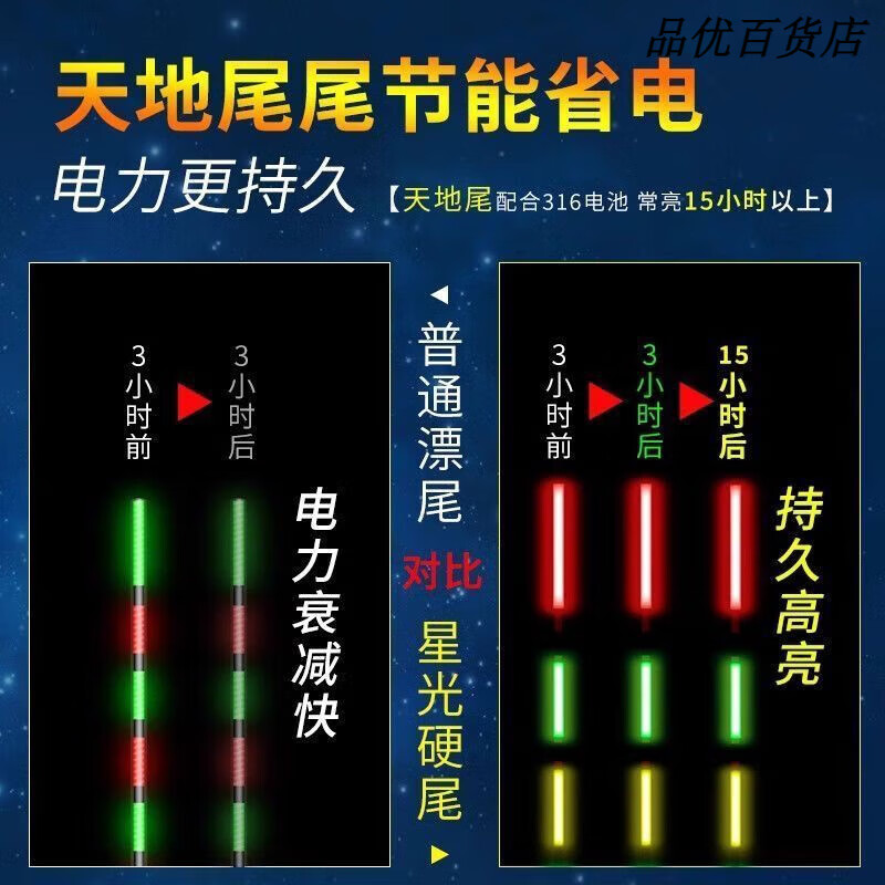 喜马罗电子漂尾原装LED天地尾高灵敏咬钩变色夜光漂漂尾 变色(漂尾)1支 316(7目双排亮)LED原装漂尾