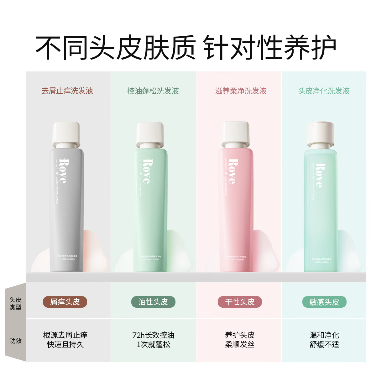 若也（ROYE）【热巴同款】青蒿去屑止痒洗发水去油清爽控油洗发露持久留香男女 强强联合：控油去屑双瓶套装