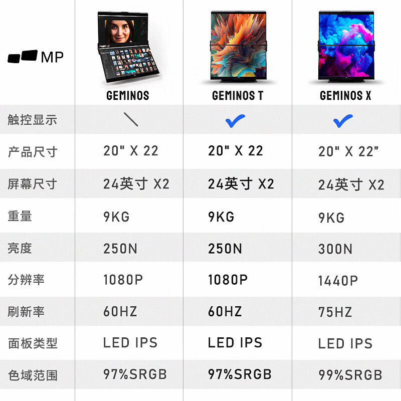 DUEX美国MobilePixels双屏便携显示器24英寸2K折叠升降IPS扩展屏外接笔记本台式电脑 GEMINOS【标准版】一体两屏1080P