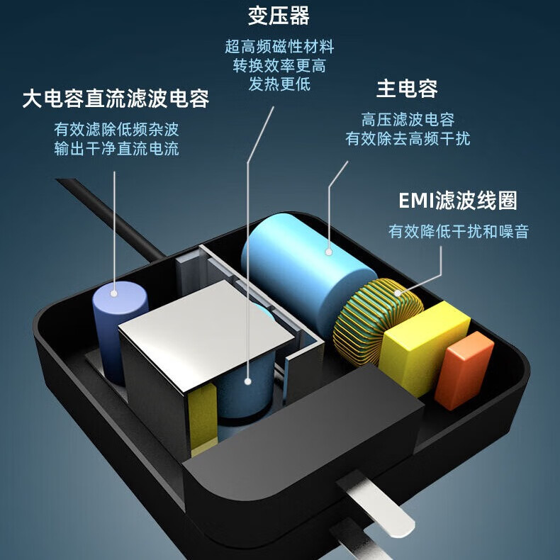 适用联想华为小米笔记本充电器 45W65W90W100W超级快充小新Type-C 黑色65W 20V-3.25A