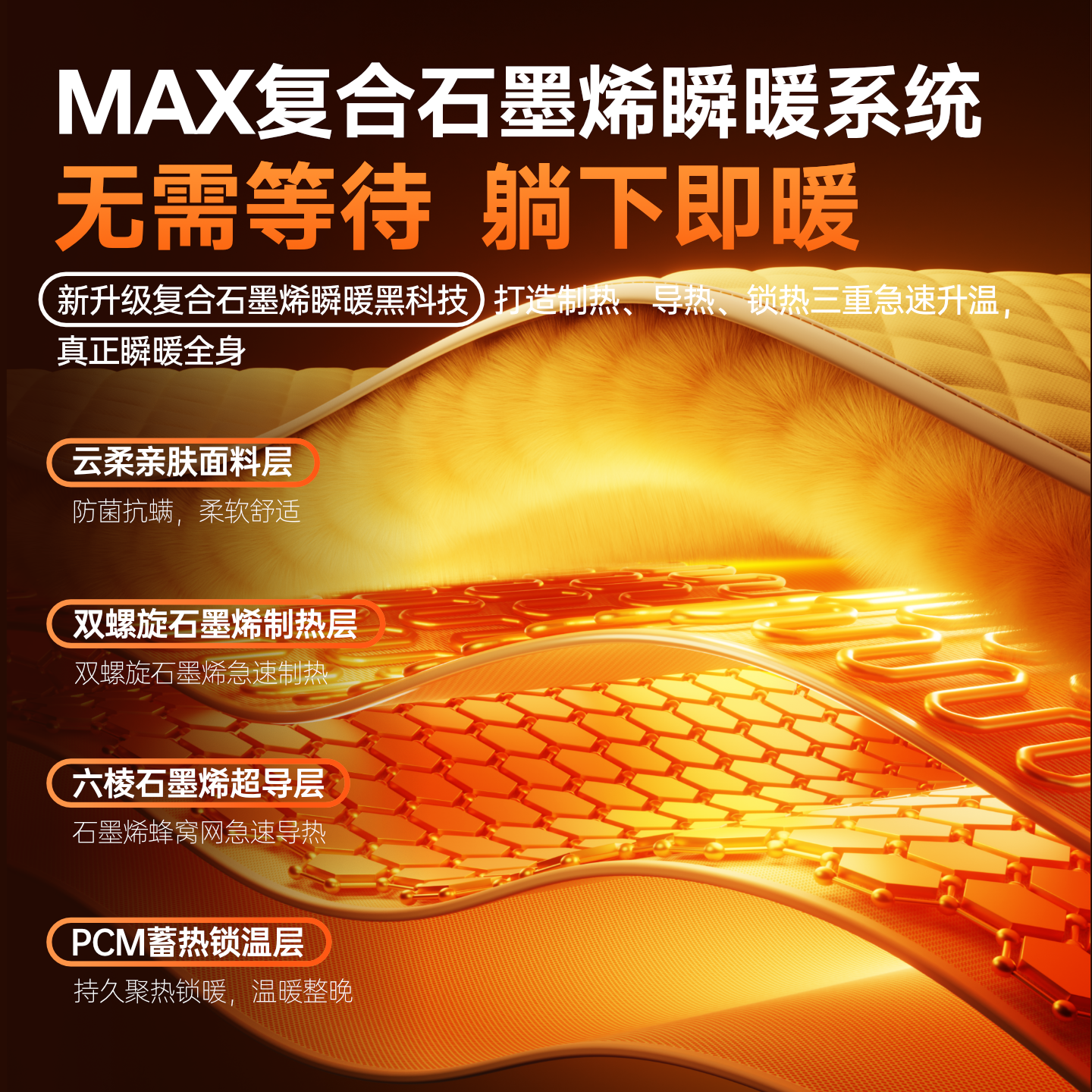 欧派【可机洗·速热62℃】石墨烯电热毯单双人电褥子分区控温自动断电 【180*80单人智能款】可机洗·全身360°发热 【开机即热·62℃全身暖】健康不上火