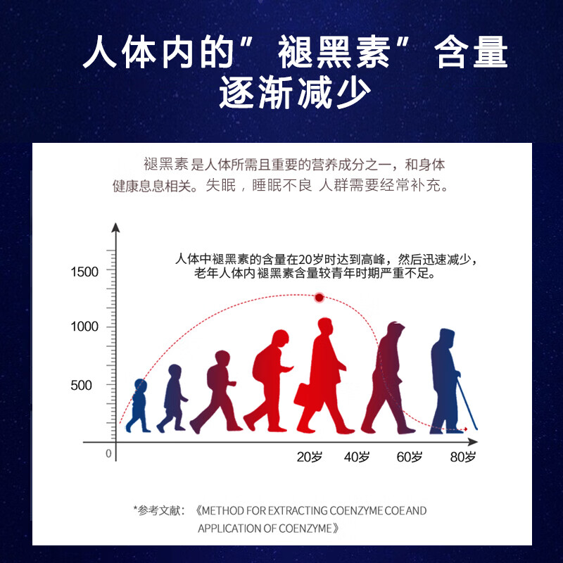 同仁堂褪黑素 蓝帽认证 改善睡眠 褪黑素 维生素b6失眠 褪黑素片高含量 3瓶装【共240片】【共144g】
