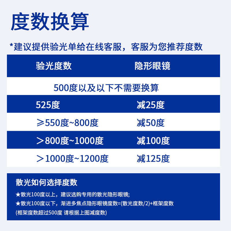 Merry dolly渐进多焦点透明片近视隐形眼镜月抛非离子水润舒适薄款远近两用 月抛6片(适用于100度以内老花) 425度