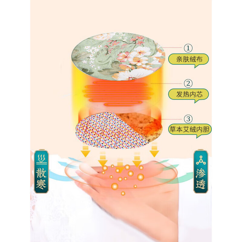 J21日本品质艾草艾灸宝热敷袋包电加热熏蒸仪垫暖宫寒胃腹部理袋疗仪 花青色艾灸宝 【共发三个内芯】