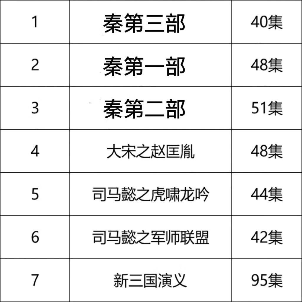 内存卡历史权谋争霸古战场电视剧三国楚汉琅琊榜影视剧 64g目录17部