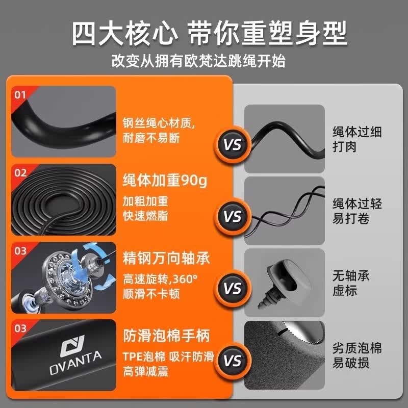 煦凛德国跳绳减肥专用暴瘦成年人用负重男士专用不打结轴承钢丝健身 训练翻倍【高速轴承防滑手柄】黑