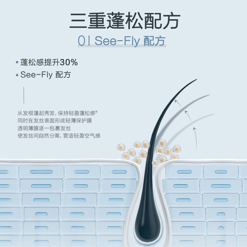 OFF＆RELAX【新品抢先购】蓬蓬洗发水460ml 氨基酸轻盈蓬松温和清洁 【油头选】空气蓬蓬洗发水460ml
