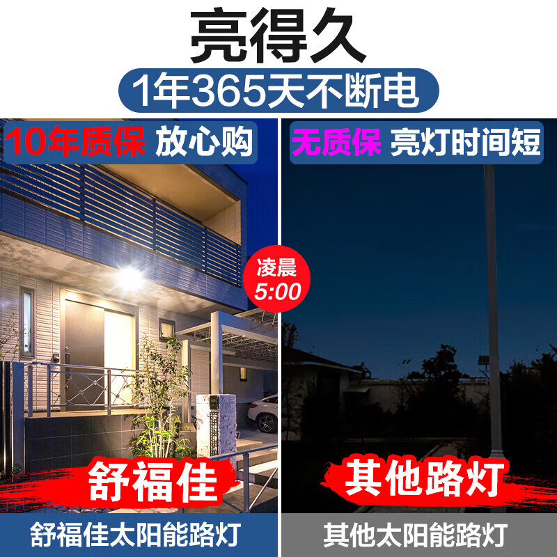 2025年路灯怎么选不踩雷？实测这五款，省电耐用还便宜-图片2