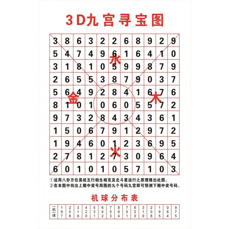 山头林村3d九宫八卦图 3d九宫寻宝图海报展板魔鬼寻宝图中国福彩3d