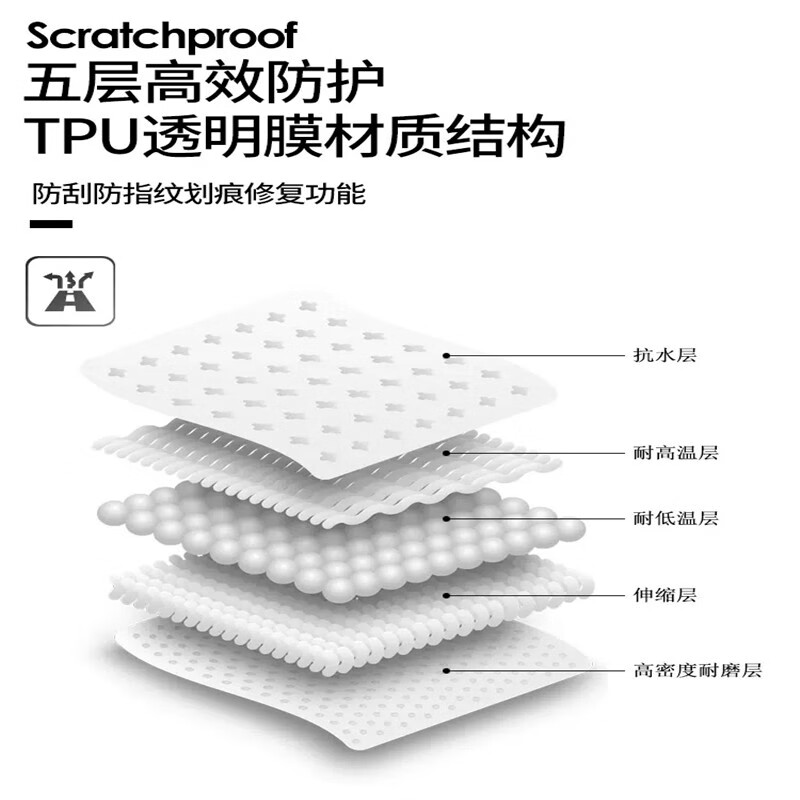 二膜2025款新奔驰E级E260L/E300L中控导航显示屏幕钢化膜内饰保护贴膜 24-25款奔驰E级【高配屏幕】钢化膜