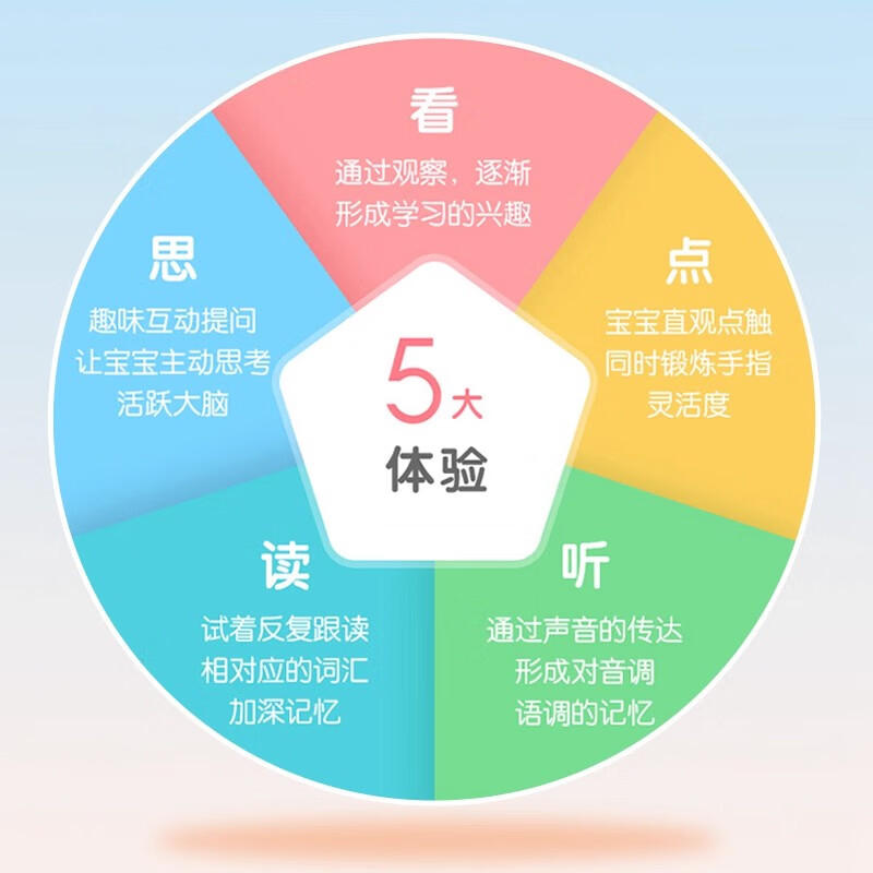 海润阳光手指点读发声大书 3-6岁发声书儿童早教零基础英语学习自然拼读儿童拼音学习全解儿童古诗文基础大开本学习书籍 儿童拼音学习全解