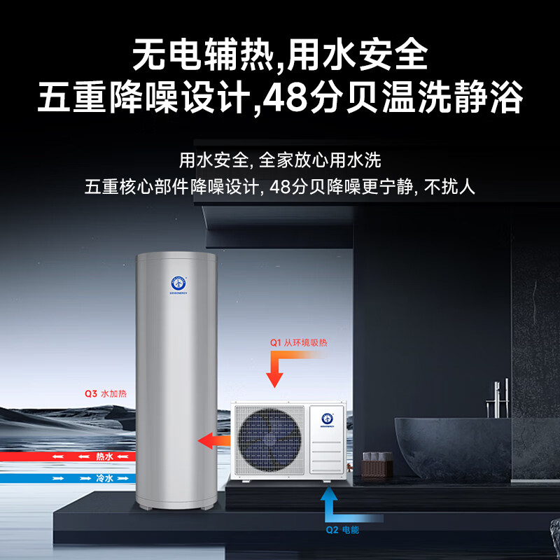 2025年空气能热水器哪个好？实测这7款高效节能，冬天洗澡热水不停，超值推荐-图片5