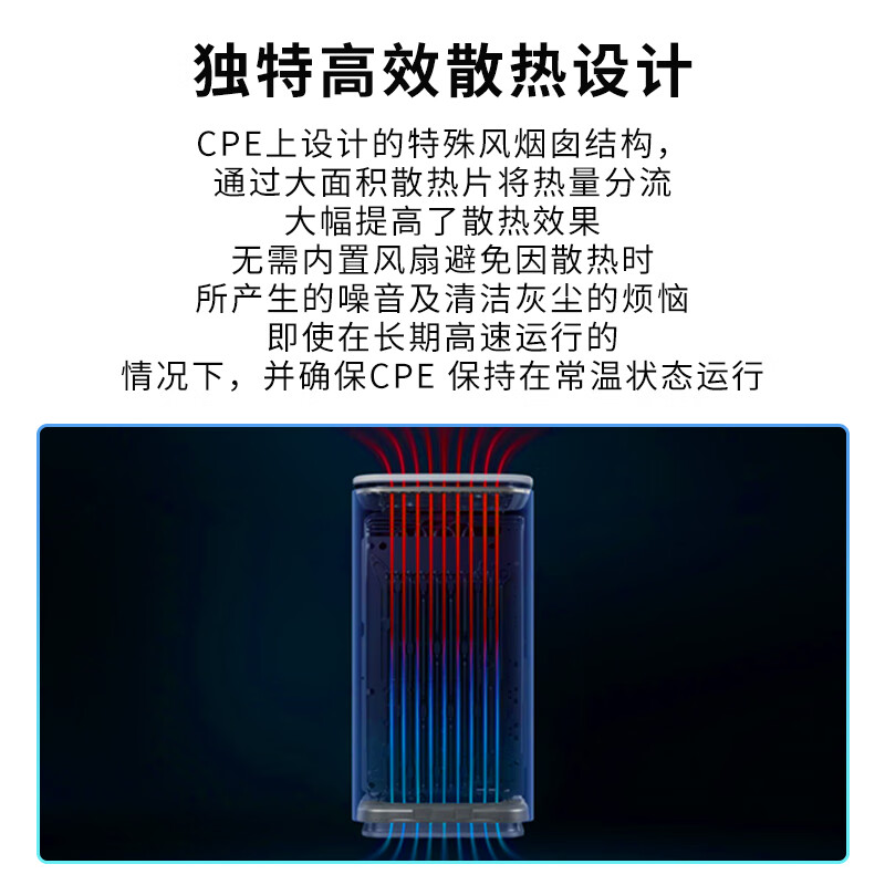 羽浪5g随身wifi6移动无线免插卡cpe路由器千兆双频车载上网高速无限流量2025款户外直播无线网卡流量 5G升级版【网速提升+信号提升+性能增强】