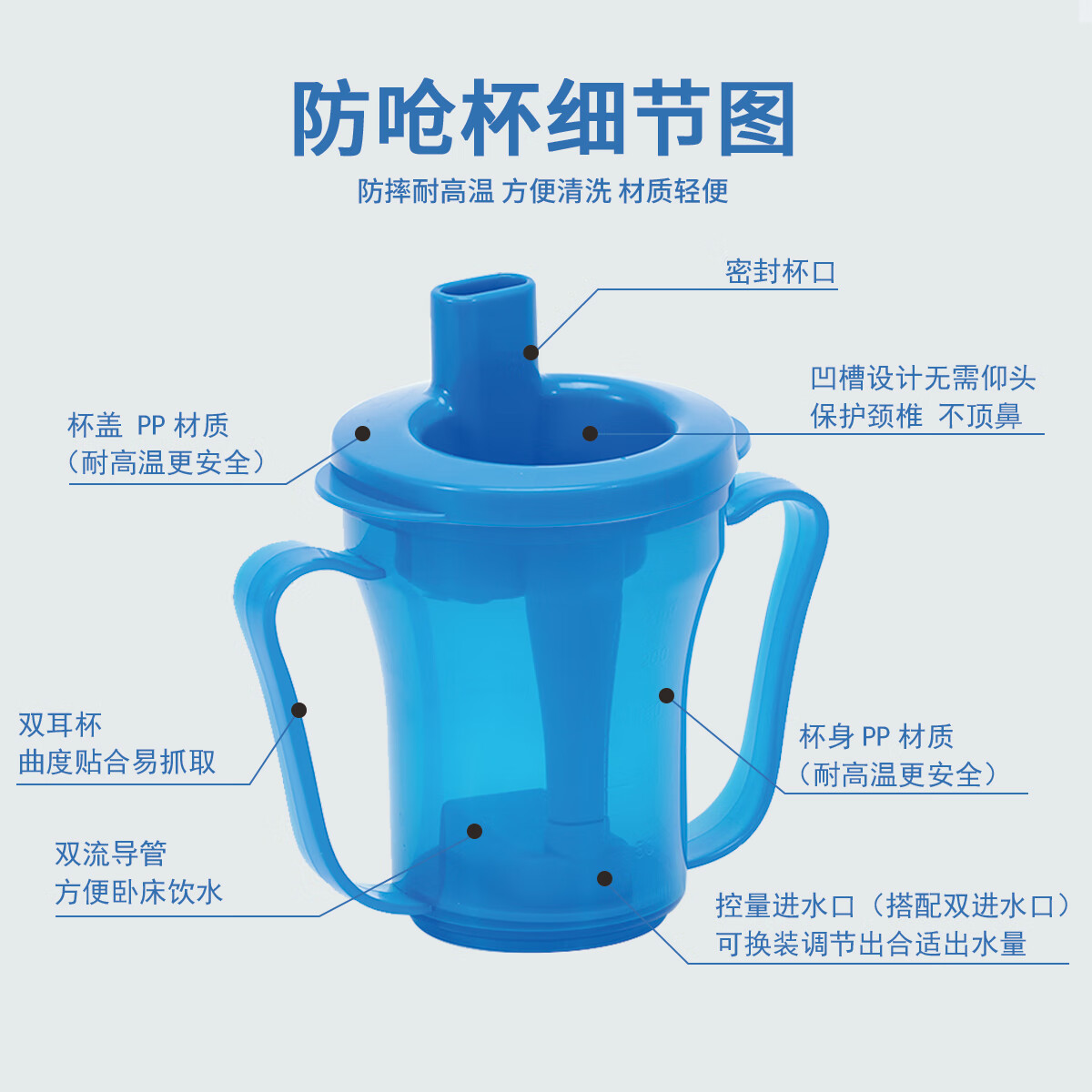 Ehucon移护康 防呛杯 老人病人吞咽障碍水杯躺着喝水杯限量定量水杯 透明杯身蓝色盖+双入水口 送杯刷