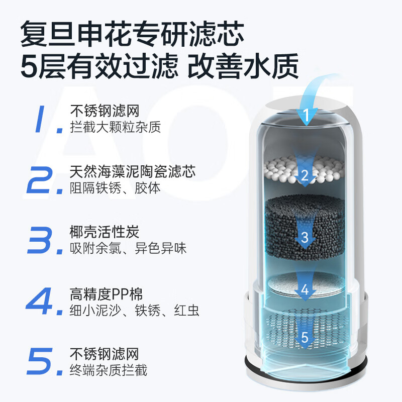 复旦申花水龙头过滤器家用厨房自来水净水器直饮万能接头水龙头通用前置过滤器 【一机六芯】滤芯可用3年