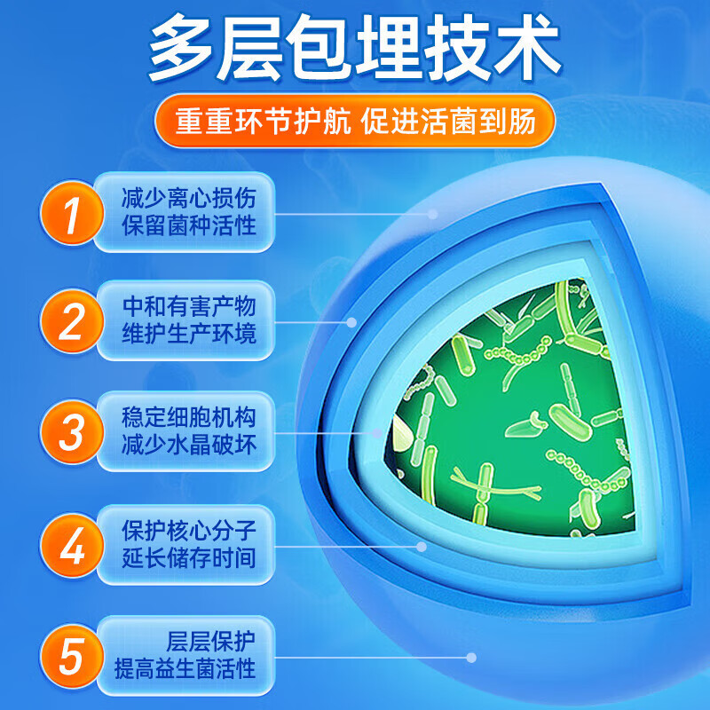 南同益生菌冻干粉活性益生菌高活性成人儿童可搭调理肠胃脾胃虚 【含免疫蛋白球益生菌6盒】120袋 20条*1盒