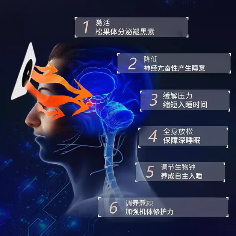 SUMIFUN酒石酸唑比坦片失眠睡眠贴眠助失眠膏贴快速入睡晚安专用神器改善 【稳睡升级版】6盒装 【官方旗舰正品 京质保障】