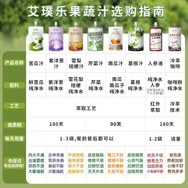 艾璞乐芹菜汁无蔗糖饮品健康蔬菜汁天然饮料新鲜萃取西芹原液果蔬汁礼盒 芹菜汁50ml*3袋