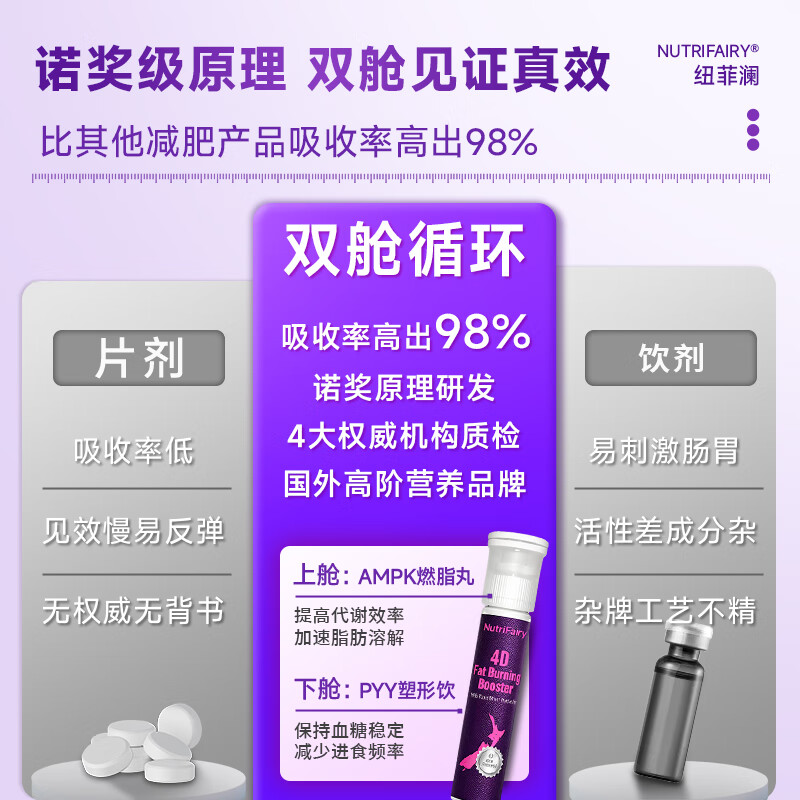 NutriFairy纽菲澜新西兰4D双舱饮减肥瘦肚子燃脂肪强效快速瘦身塑身大肚子 2盒【两周初见效】