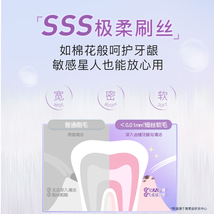 舒客牙刷软毛细毛宽头情侣 护龈超细牙刷新款宽头牙刷 新宽头 高密倍护 9支