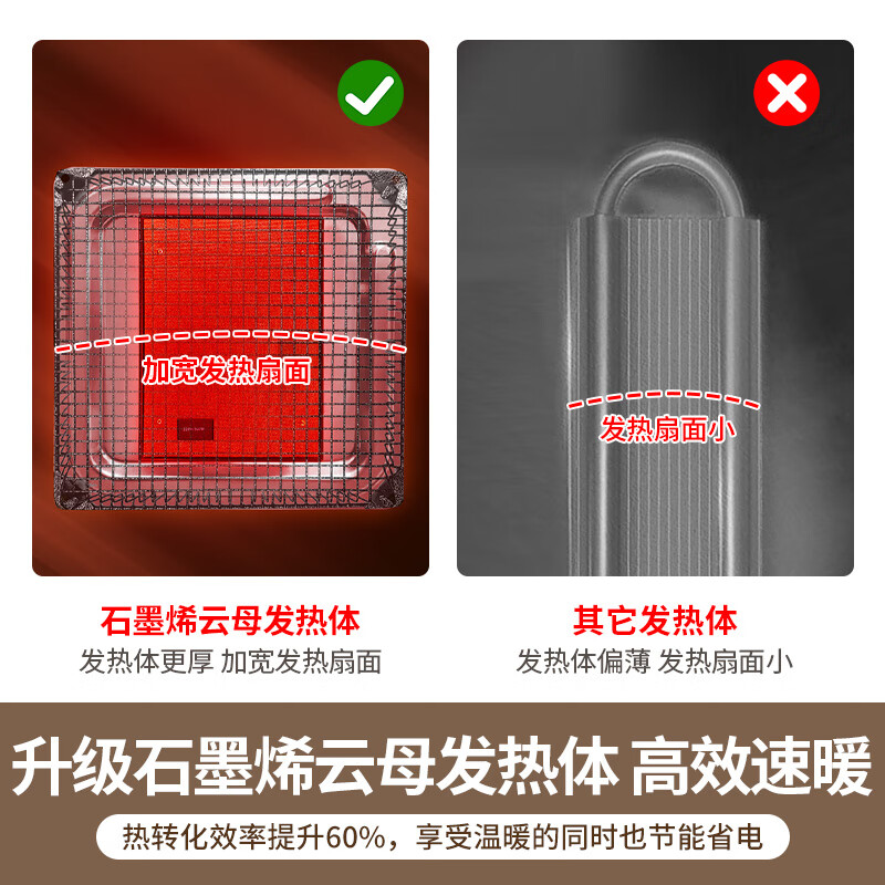 电暖桌哪个好?2025年这4款超实用推荐,冬季取暖不再苦恼,舒适又省心-图片1