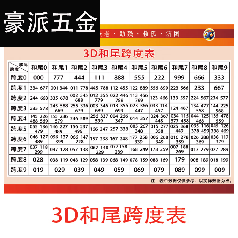 福彩3d和值跨度对照表 福彩3d和值012路速查表福利彩票店投注站的 3d