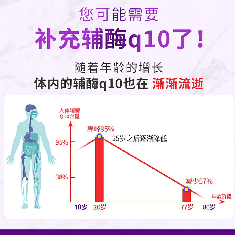 紫一辅酶Q10软胶囊增强免疫力成人男女中老年人保健品 60粒*3瓶