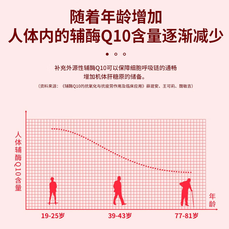 南京同仁堂辅酶q10软胶囊素增强免疫力心脏辅酶q10心肌动力抗氧化 高含量辅酶Q10 30粒*3瓶 常备装