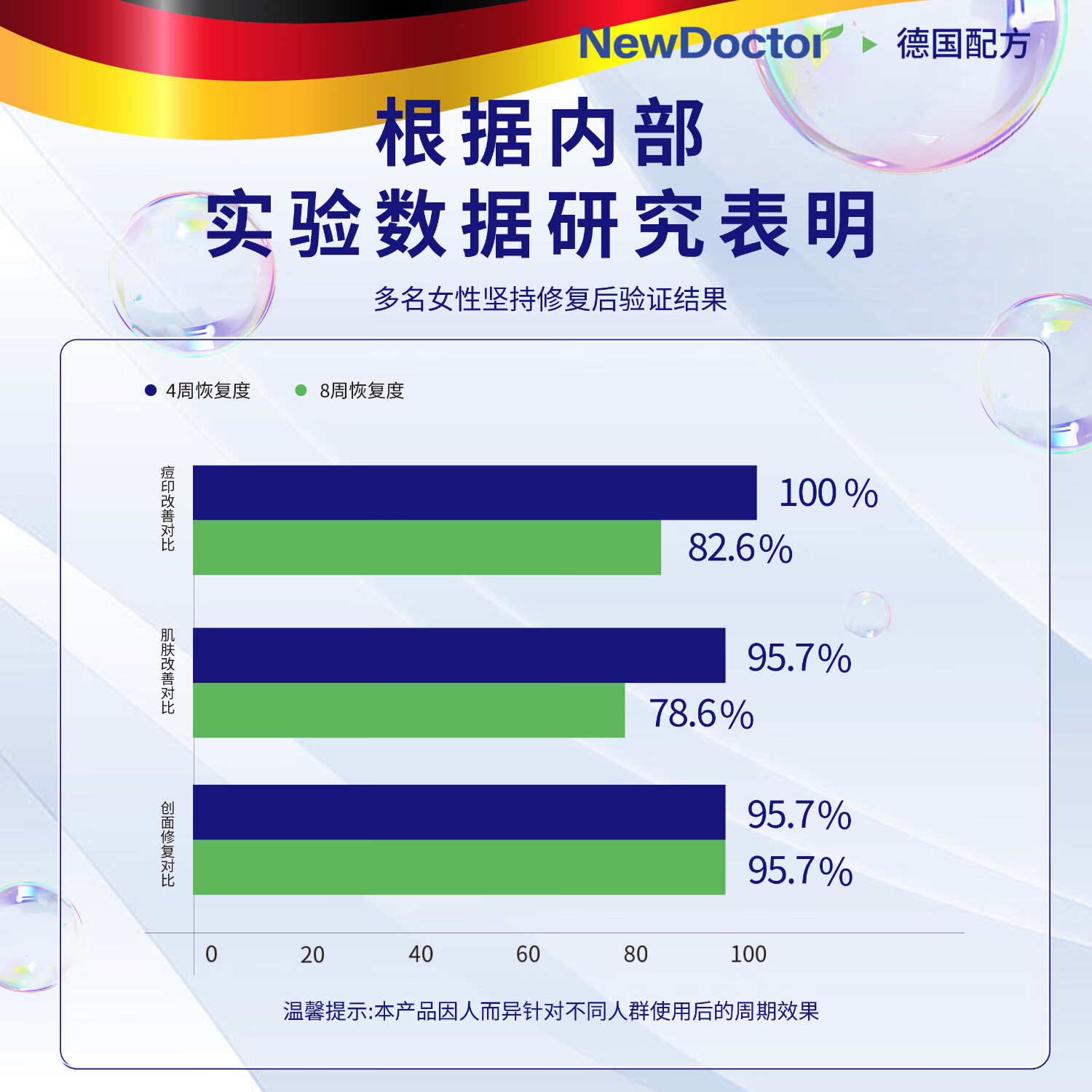 纽医生 生长因子凝胶 重组人表皮牛碱性成纤维生长因子凝胶点痣疤痕修复烫伤痘印痘坑修复医用去印去疤去色素修复促进伤口结痂愈合