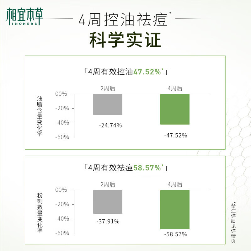 相宜本草 控油祛痘洗面奶清爽净澈洁面深层清洁清爽不紧绷水润保湿男女 控油祛痘洁面单支装(100g)