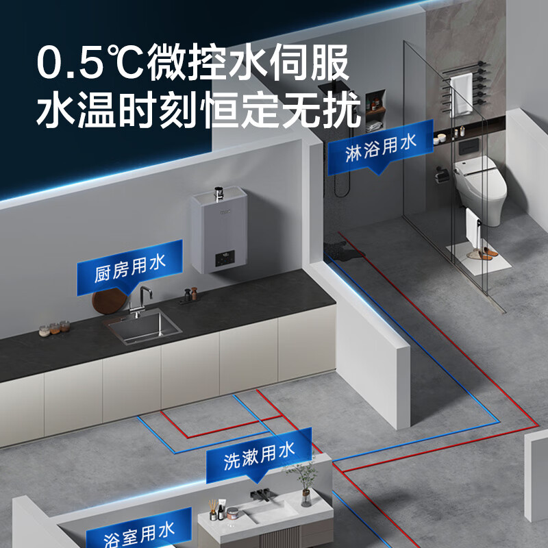 配图7
